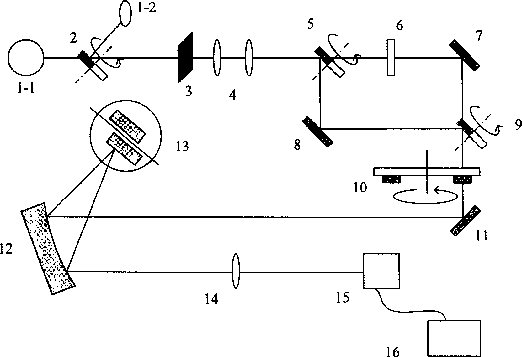 Spectrophotometer for quickly measuring spectrum