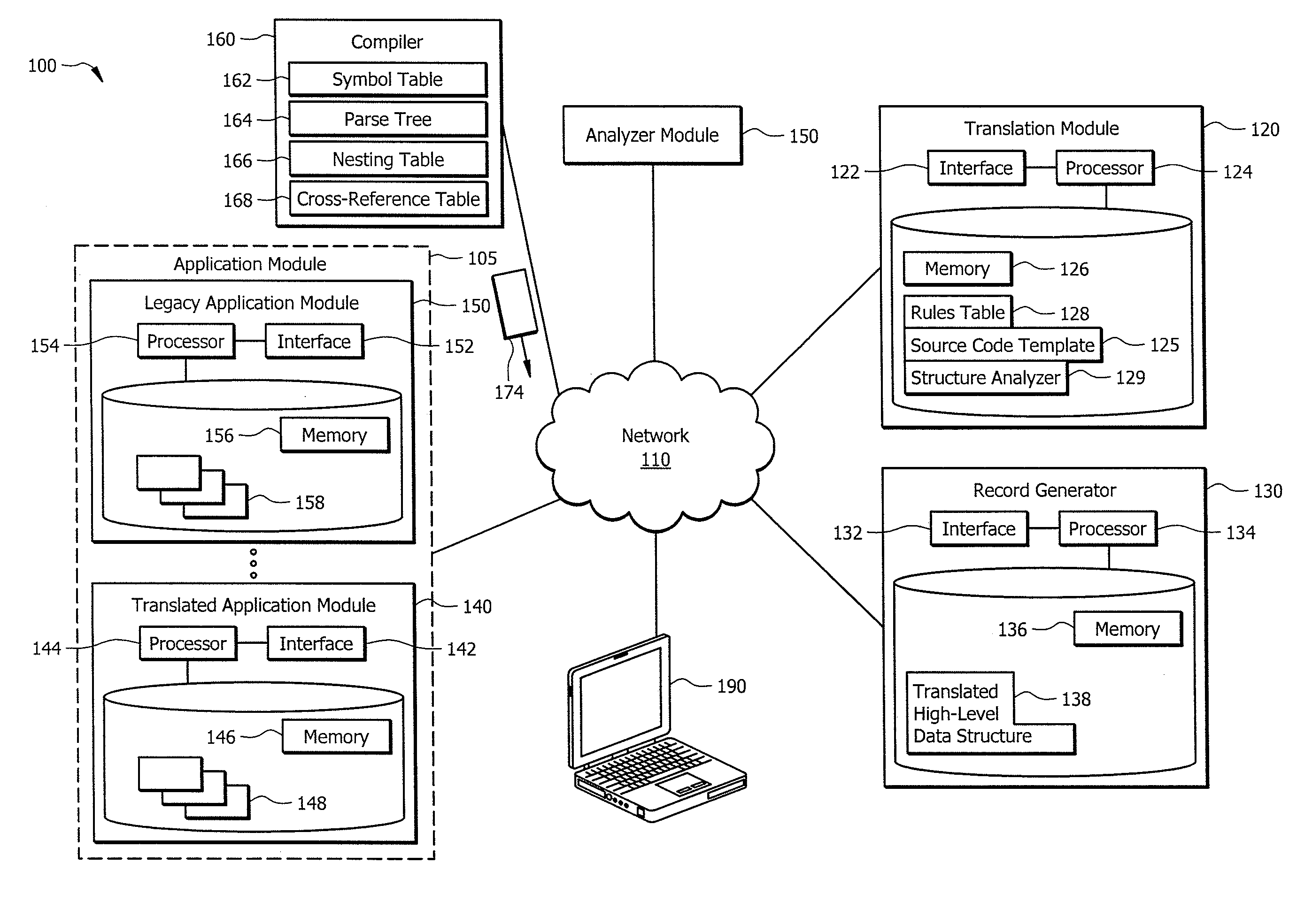 Leveraging legacy applications for use with modern applications