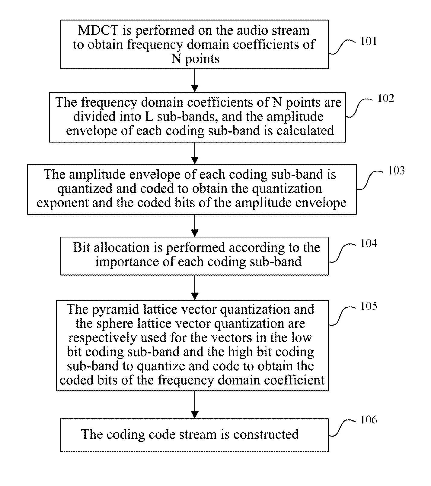 Audio-encoding/decoding method and system of lattice-type vector quantizing