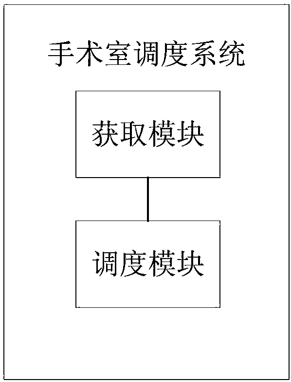 Operating room scheduling method based on dragonfly algorithm with minimum weighted completion time