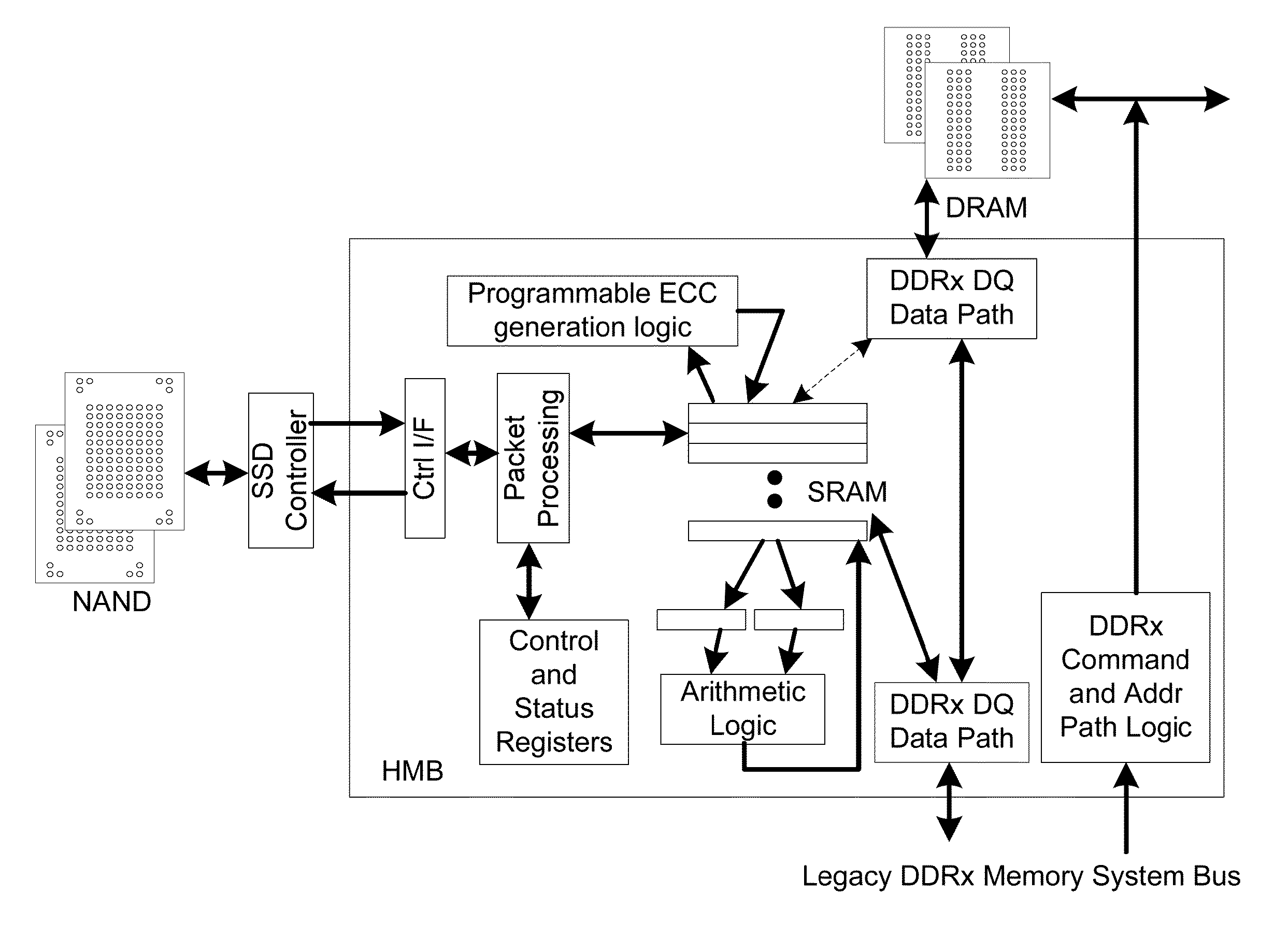 Memory centric computing