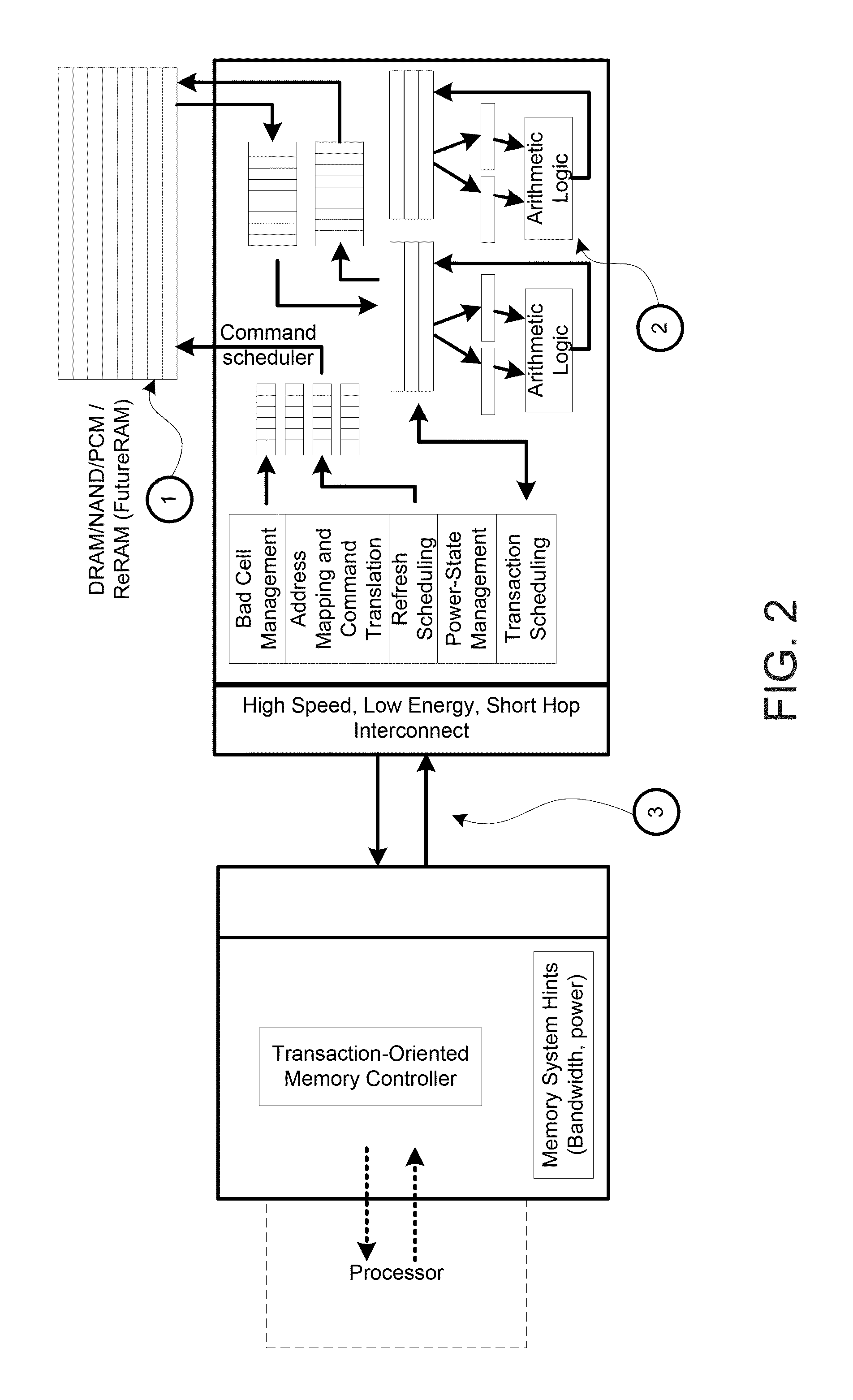 Memory centric computing