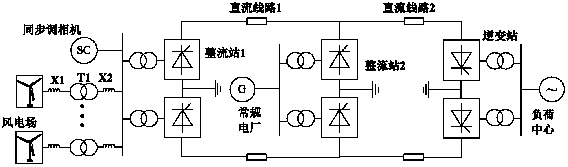 Multi-terminal DC (Direct Current) power transmission system for combined synchronization of wind power plant and conventional power plant