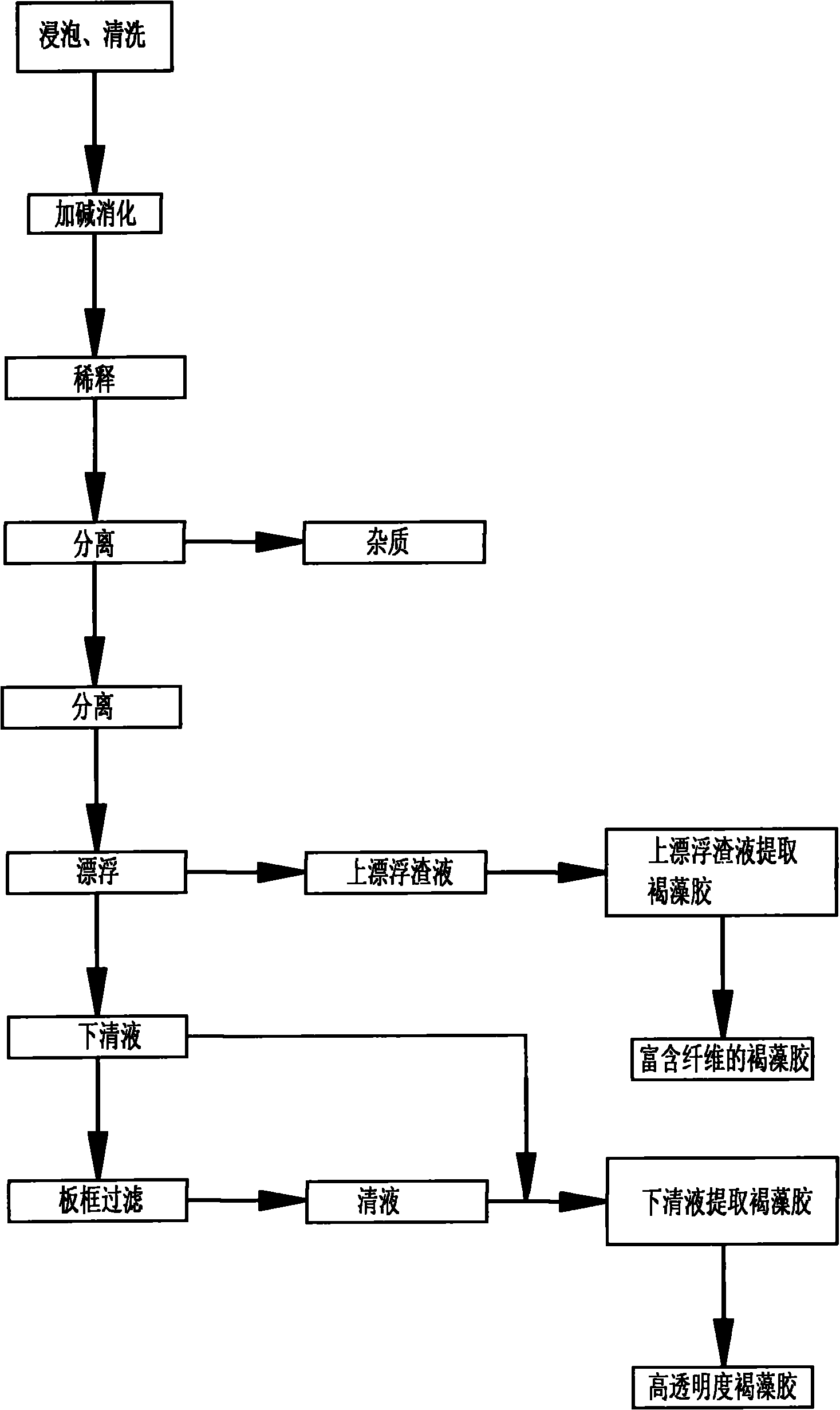 Method for extracting algin through comprehensively utilizing brown algae