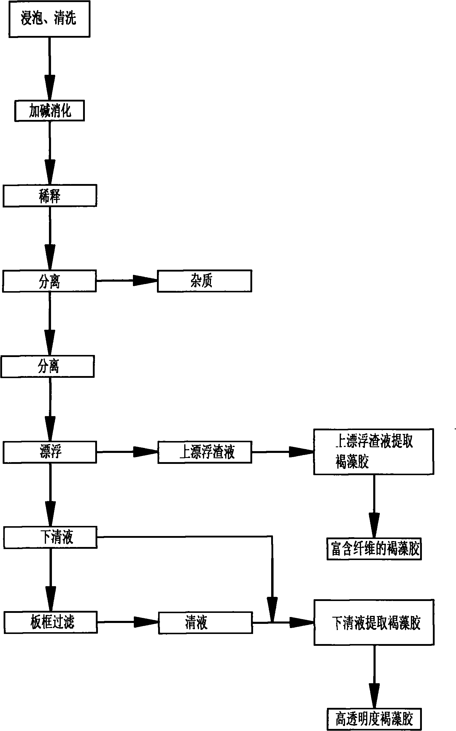 Method for extracting algin through comprehensively utilizing brown algae