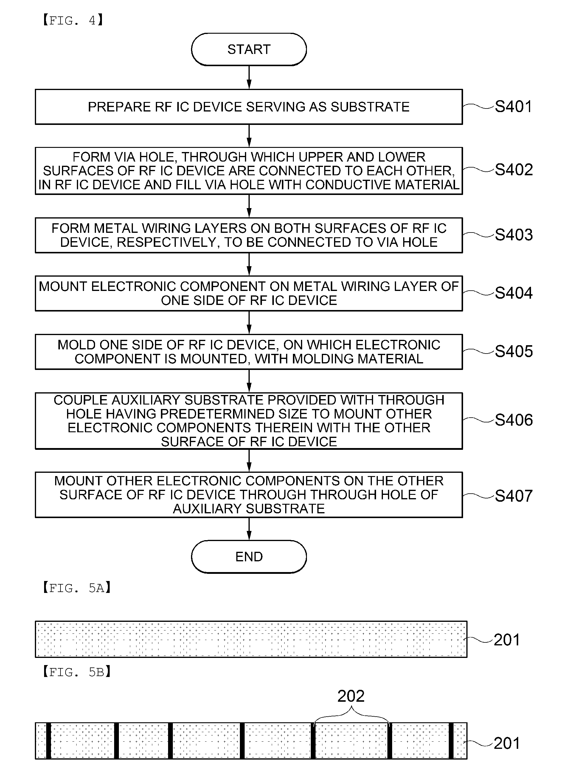 RF (radio frequency) module and method of maufacturing the same