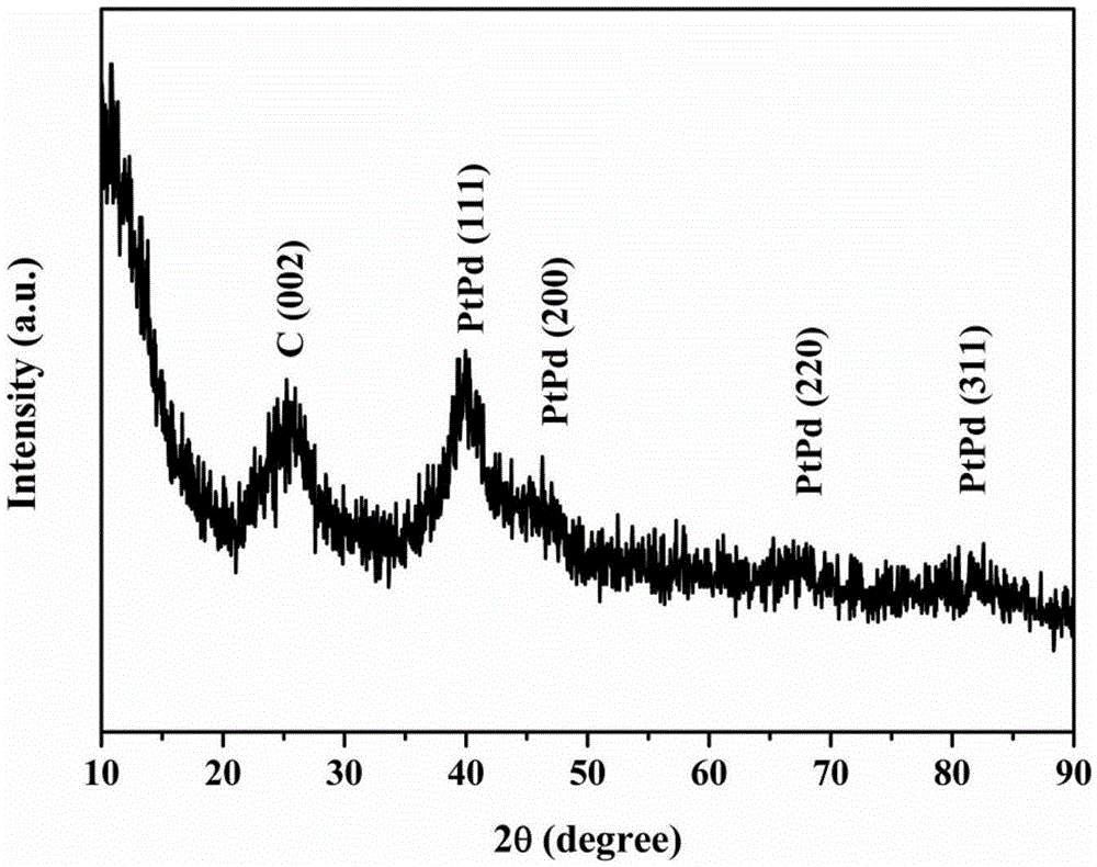 Graphite-phase carbon nitride-modified carbon black-loaded platinum-palladium alloy nano electrocatalyst and preparation method