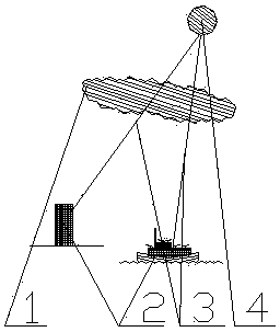 Manual-guide cloud layer directional lightning package