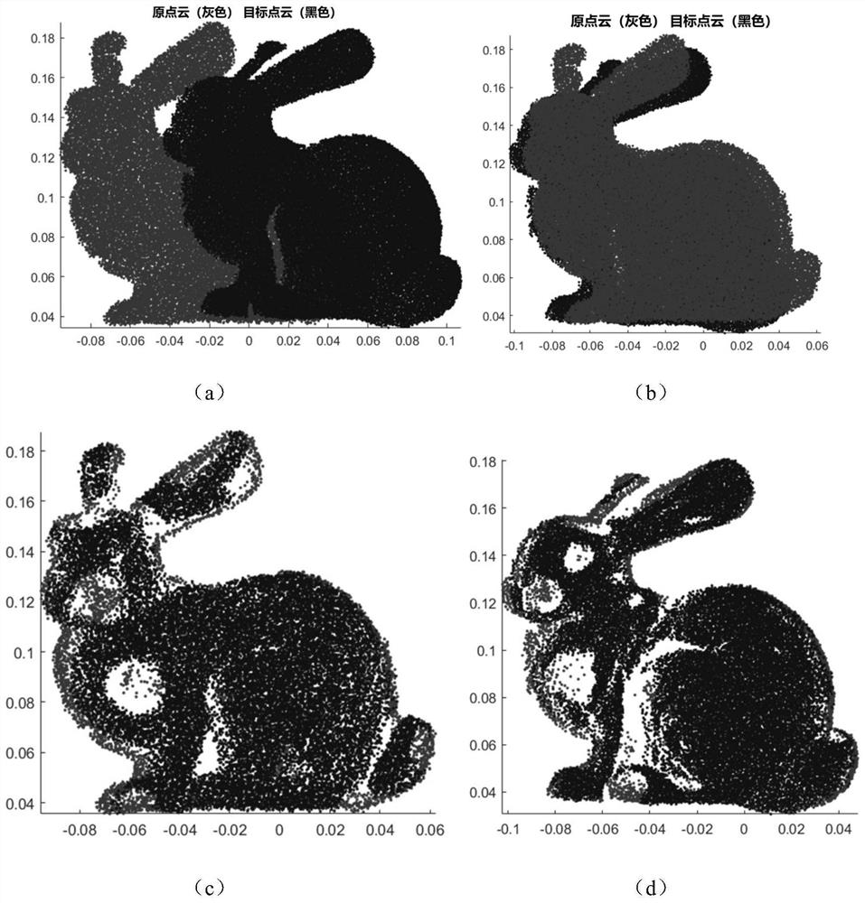 A 3D point cloud registration method based on weighted principal component analysis and m estimation