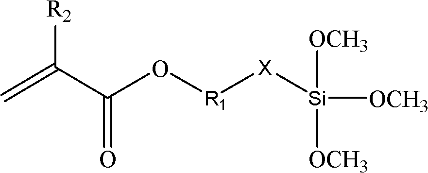 Preparation method of low-surface energy fluorinated polysiloxane modified acrylic acid anti-fouling resin and product