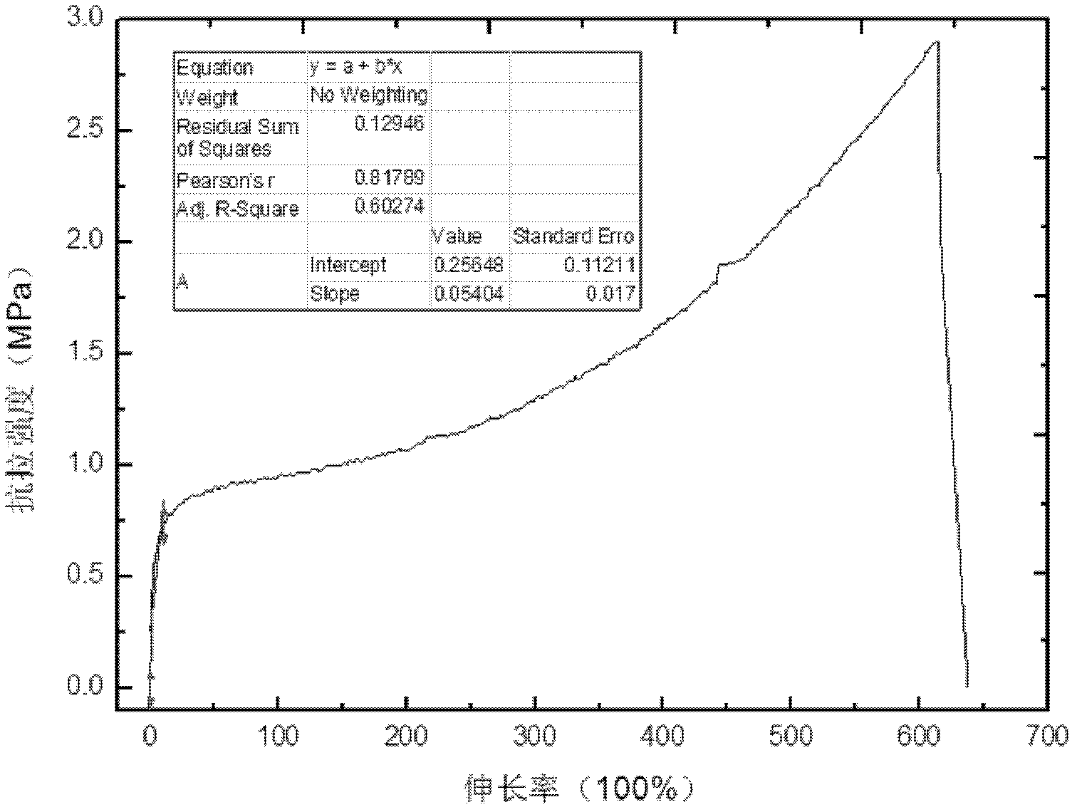 Preparation method of low-surface energy fluorinated polysiloxane modified acrylic acid anti-fouling resin and product