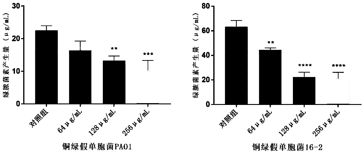 Anti-infection application of thiazole-structure-containing compound