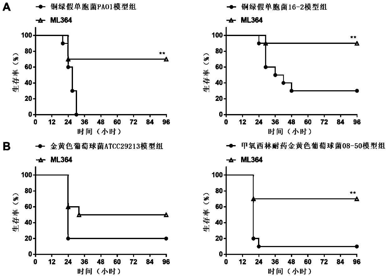 Anti-infection application of thiazole-structure-containing compound