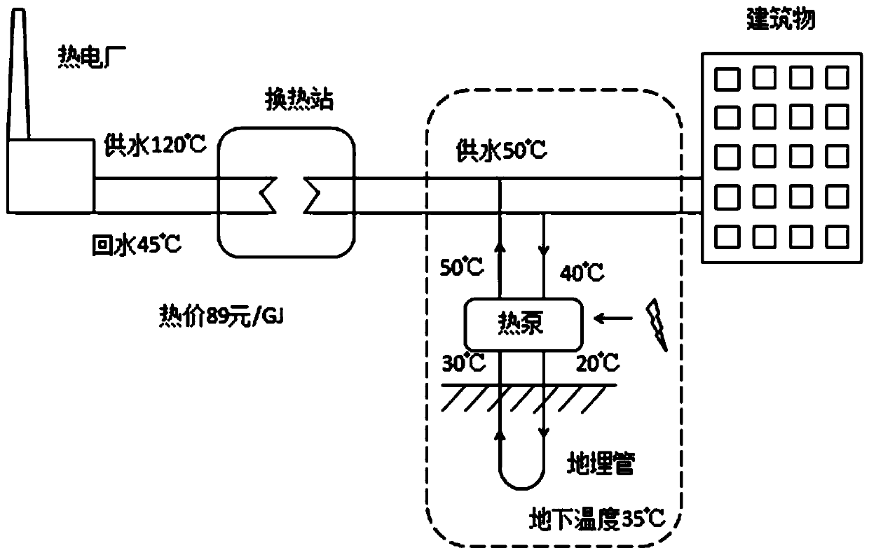 Terrestrial heat season-crossing heat storage and supply method and system through heat supply network