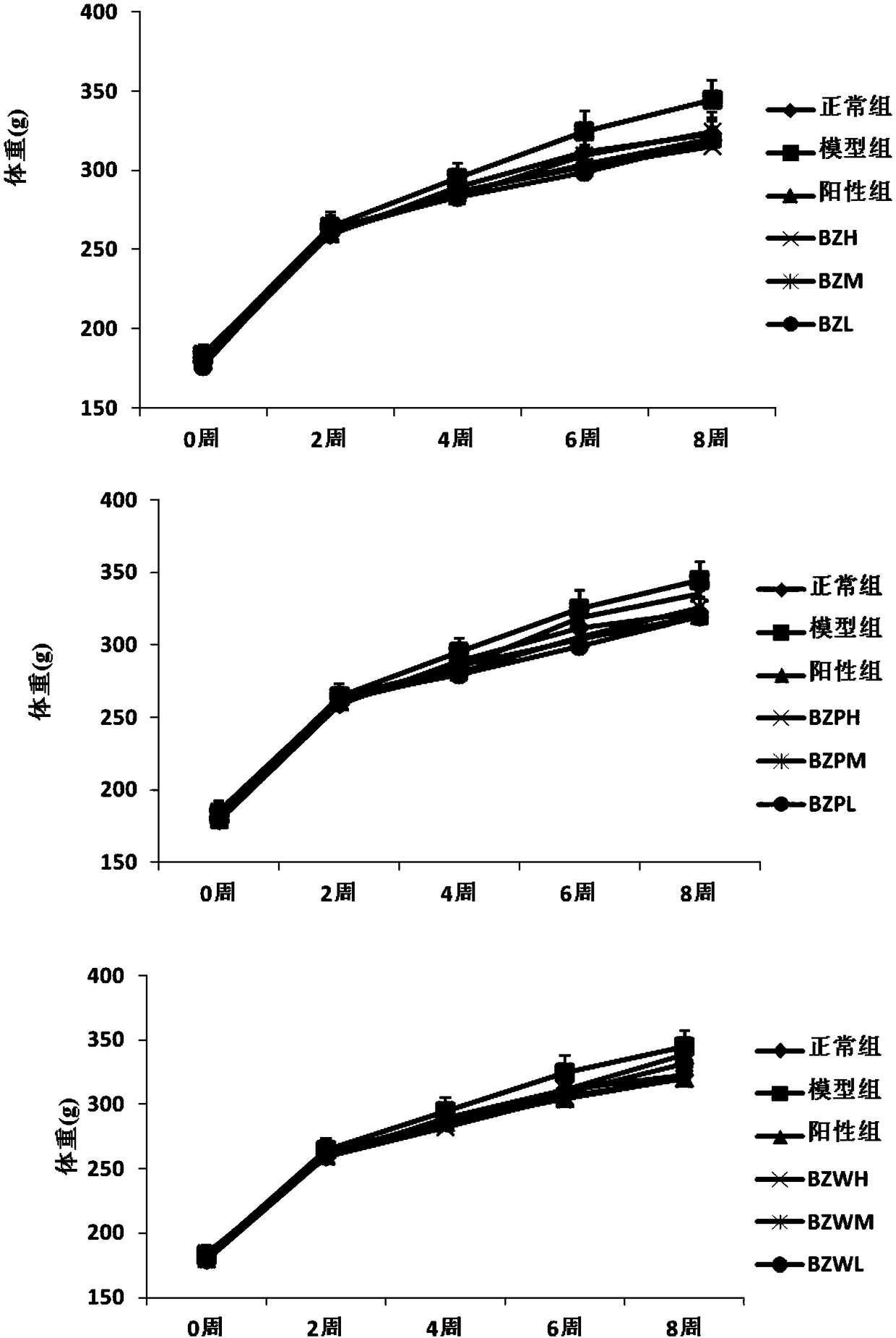 Capsule for improving dyslipidemia and application of capsule