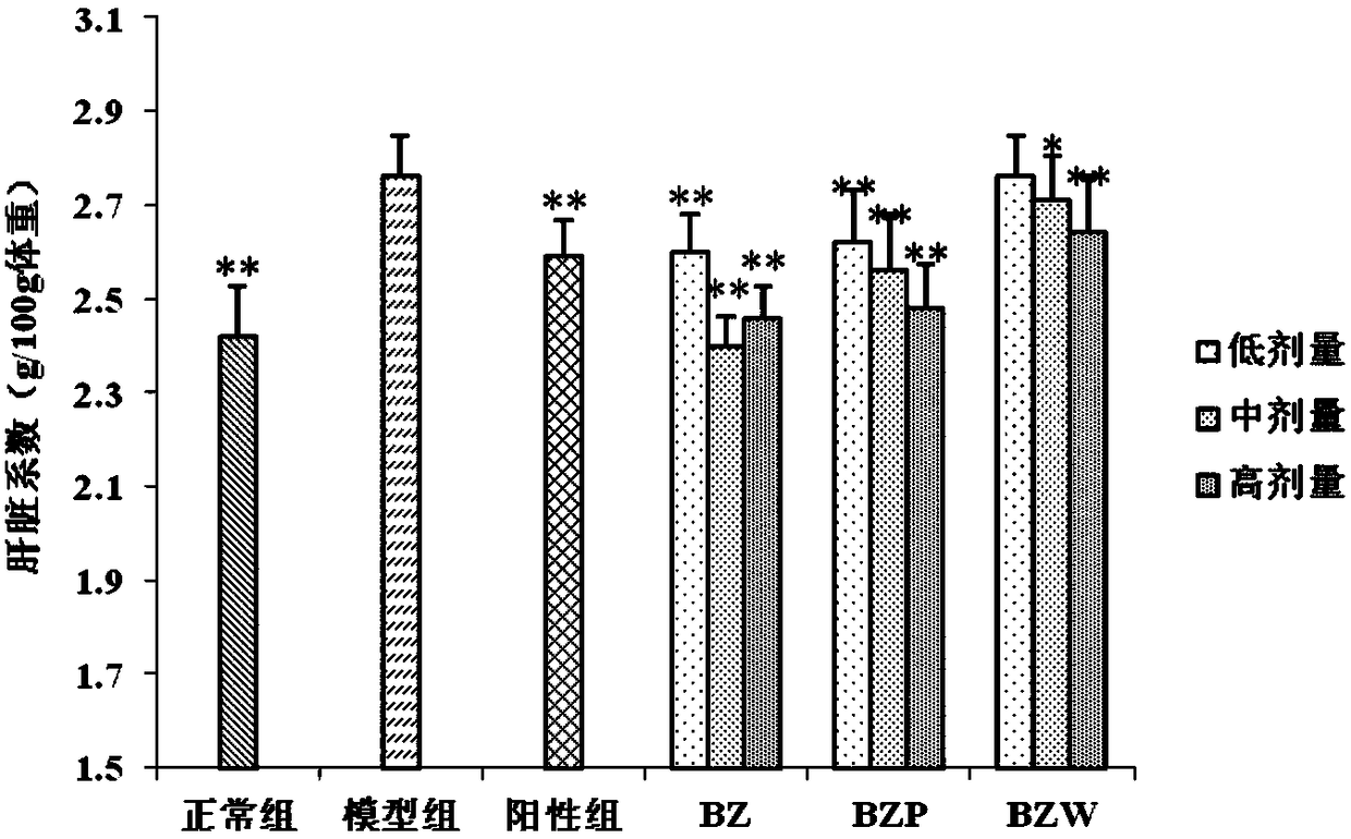 Capsule for improving dyslipidemia and application of capsule