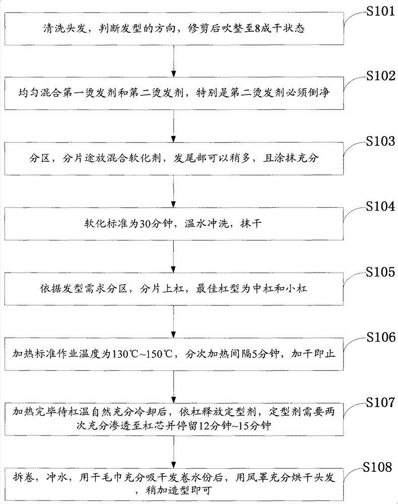 Healthy hair perming and softening agent based on ceramic perm and use method thereof