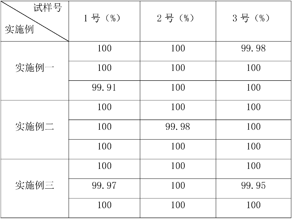 Cultivation method for promoting head separation of cycas revoluta