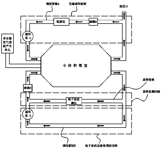 Device and method capable of stably regulating radon daughter state parameters