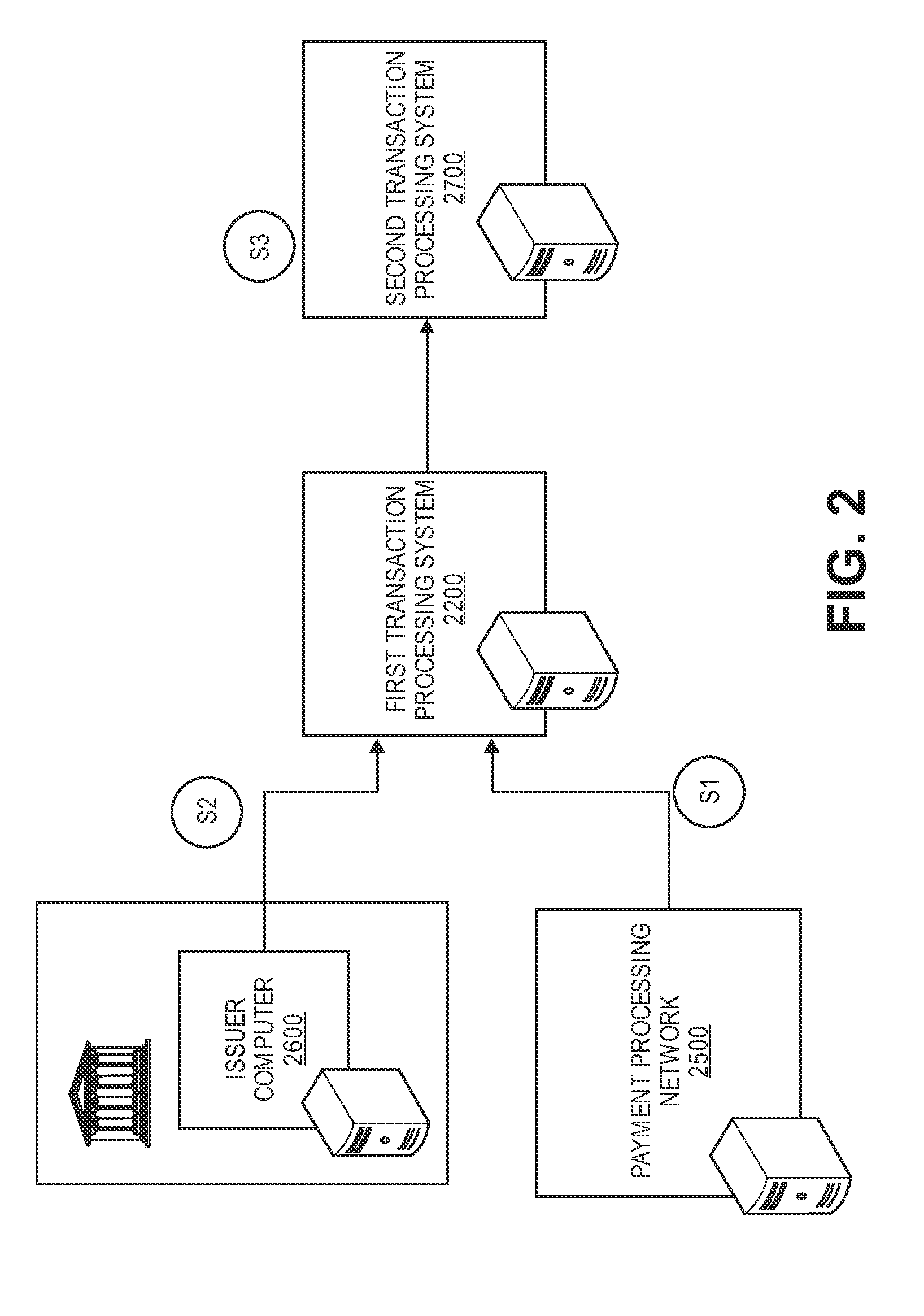 Method and System for Fraud Detection and Notification
