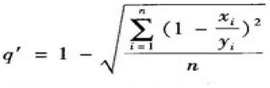 High-efficiency microflow electrochromatography similarity analysis method and influence degree calculating method