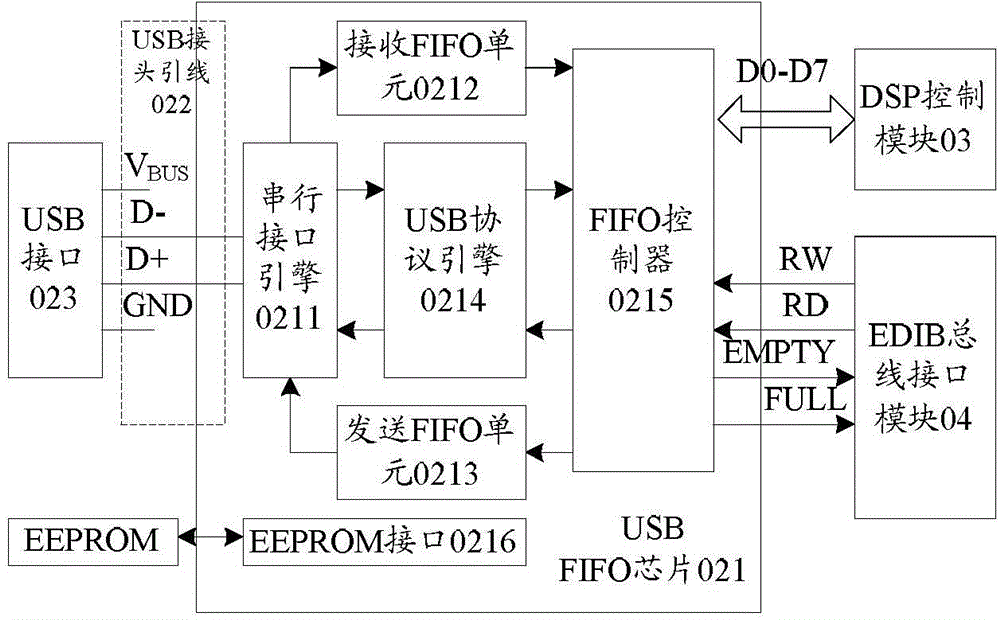 Monitoring data conversion device and method of nuclear magnetic resonance logger