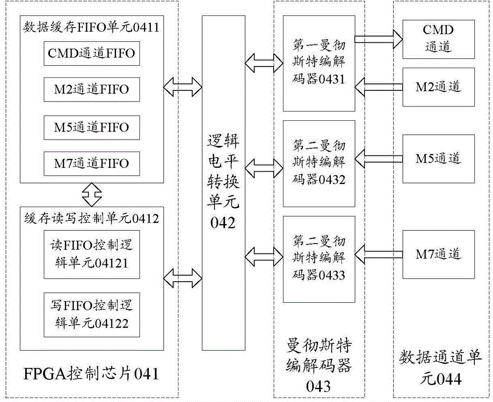 Monitoring data conversion device and method of nuclear magnetic resonance logger