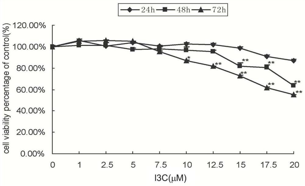 A drug and animal model for the intervention of skin photoaging caused by UVA