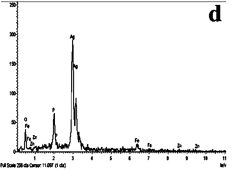 Preparation method of ZnFe2O4/ Ag3PO4 composite photocatalyst