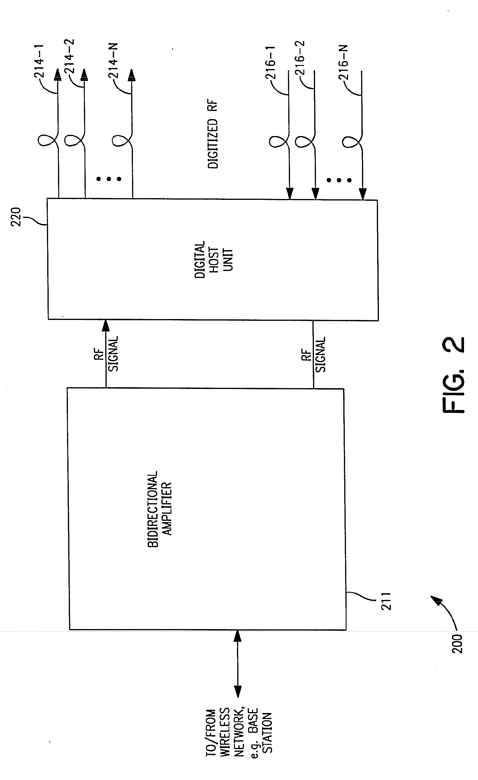 Point-to-multipoint digital radio frequency transport