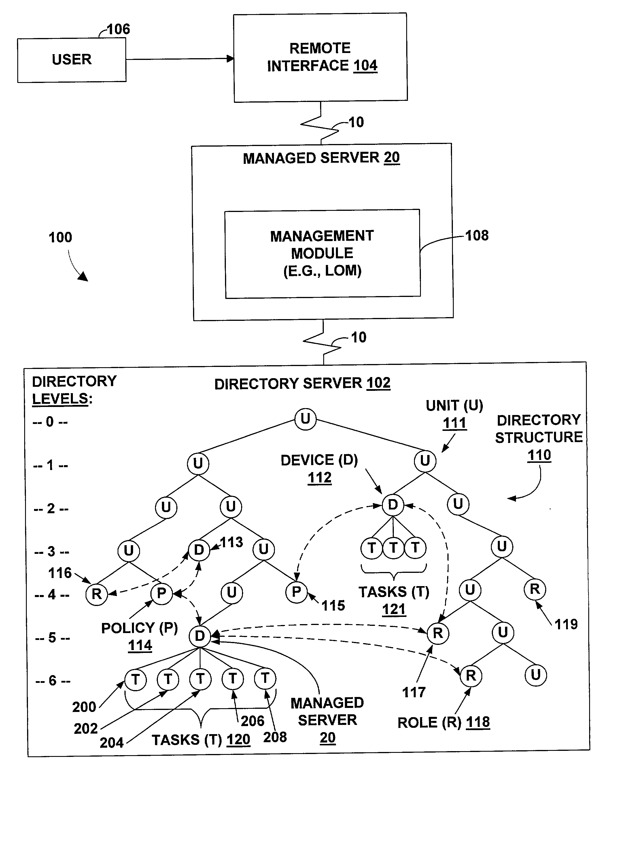 Method and apparatus for increasing the functionality and ease of use of lights out management in a directory enabled environment