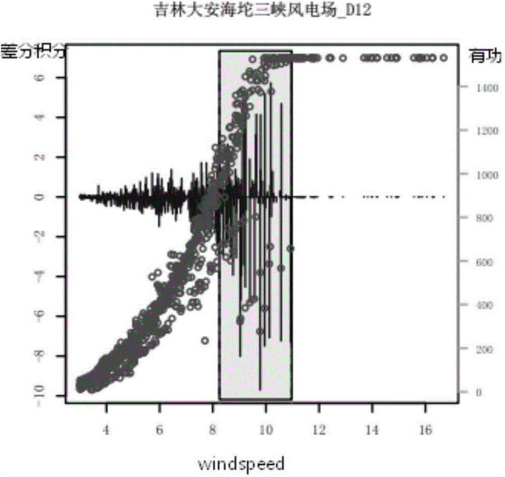 Diagnostic method and system for abnormal shift of wind turbine generator power curve