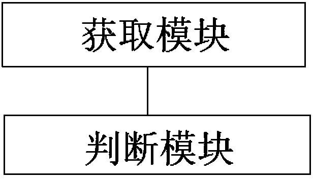 Refrigerator intelligent defrosting control method, controller, refrigeration equipment and storage medium