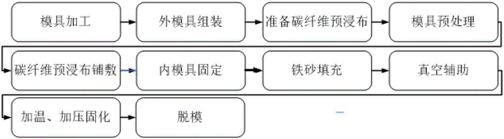 Preparation method for mold of carbon fiber composite integrated shell structure