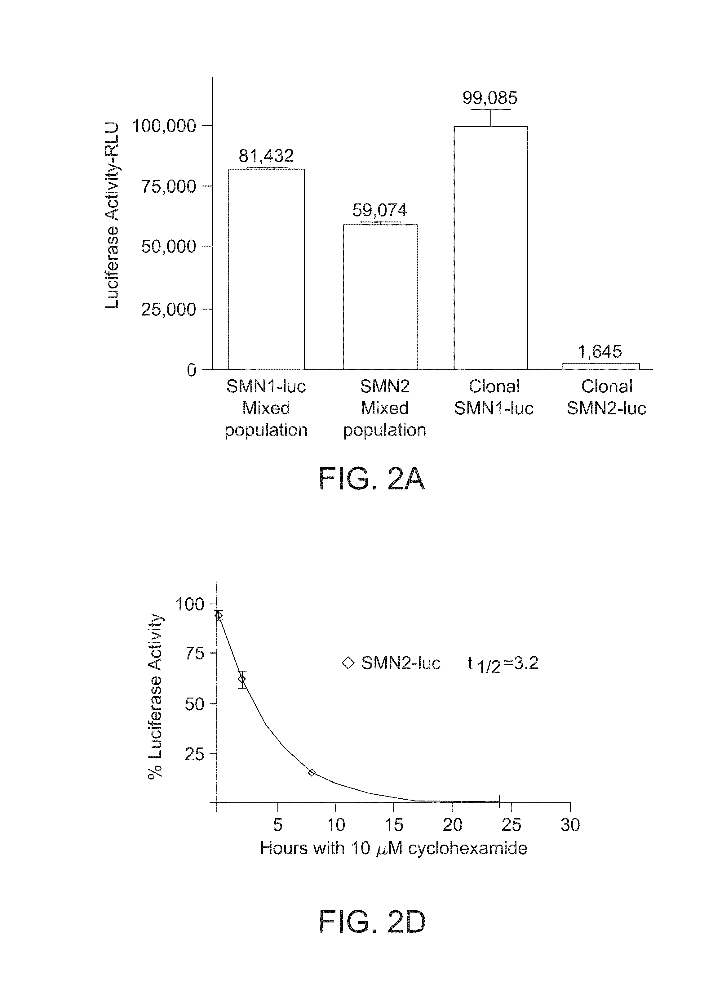 Screening methods for spinal muscular atrophy