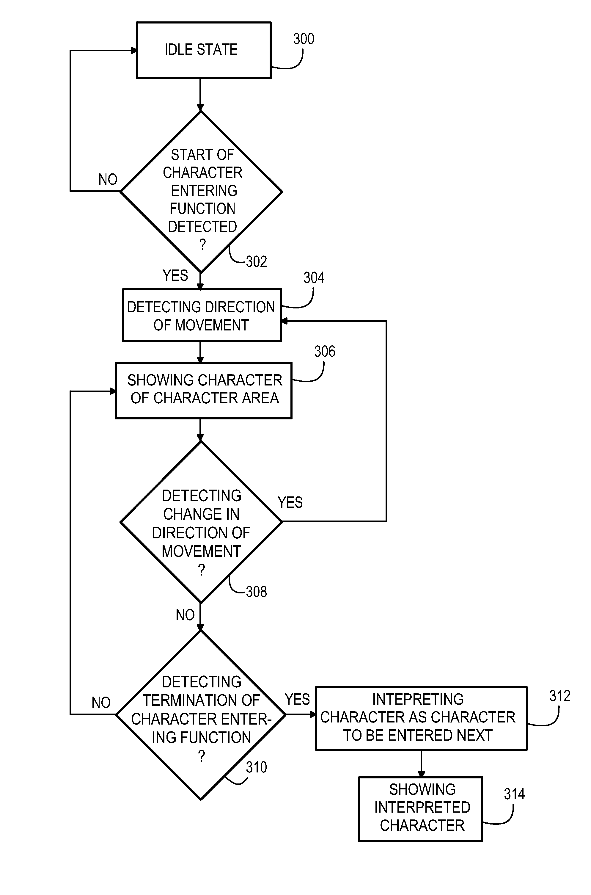 Method and User Interface for Entering Characters