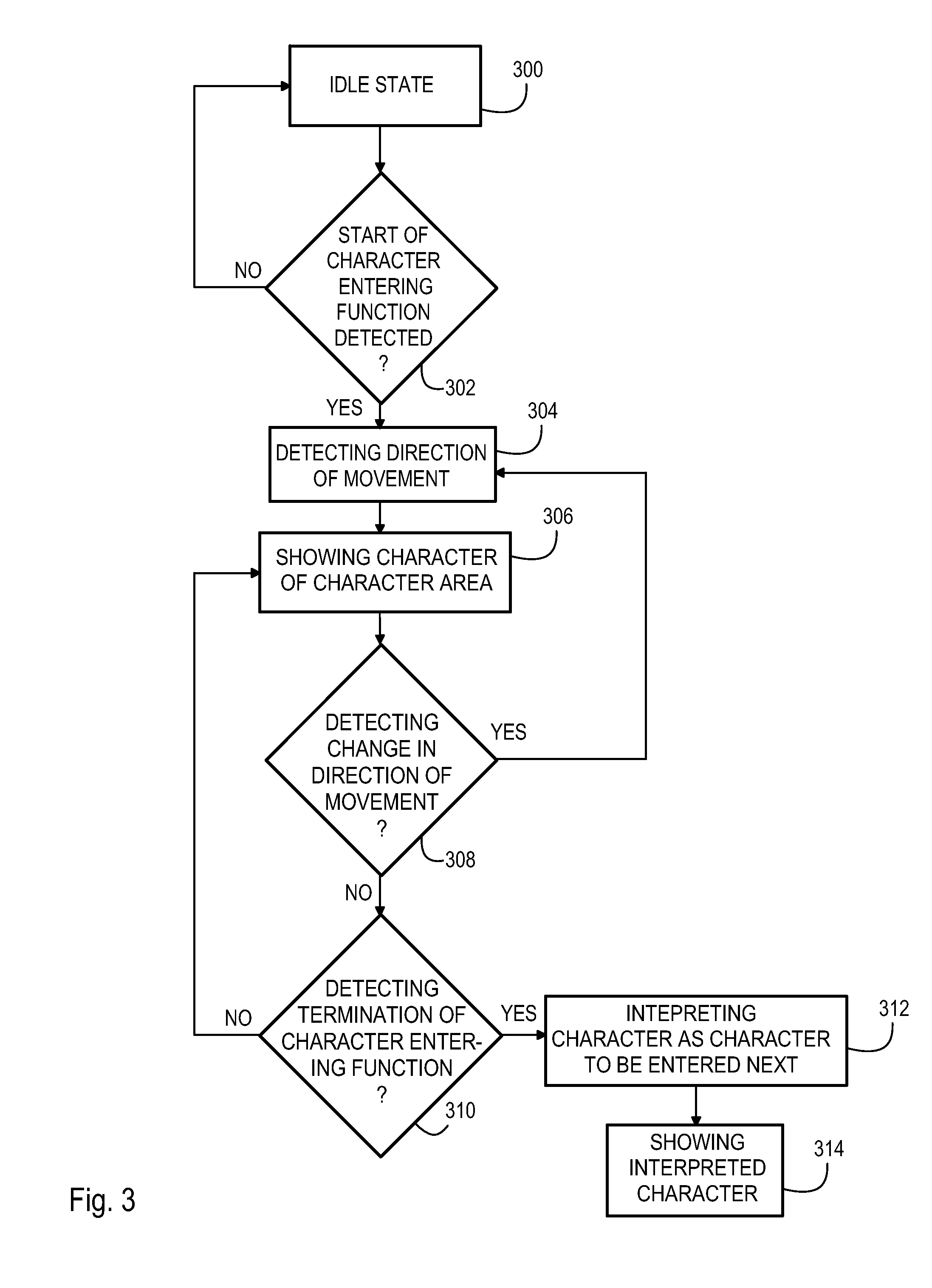 Method and User Interface for Entering Characters