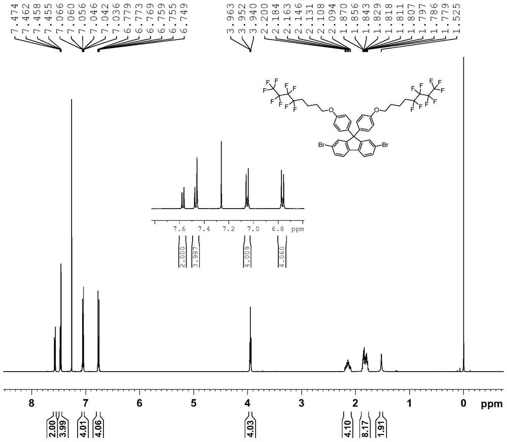 A copolymer luminescent material containing fluorinated side groups and its preparation method and application