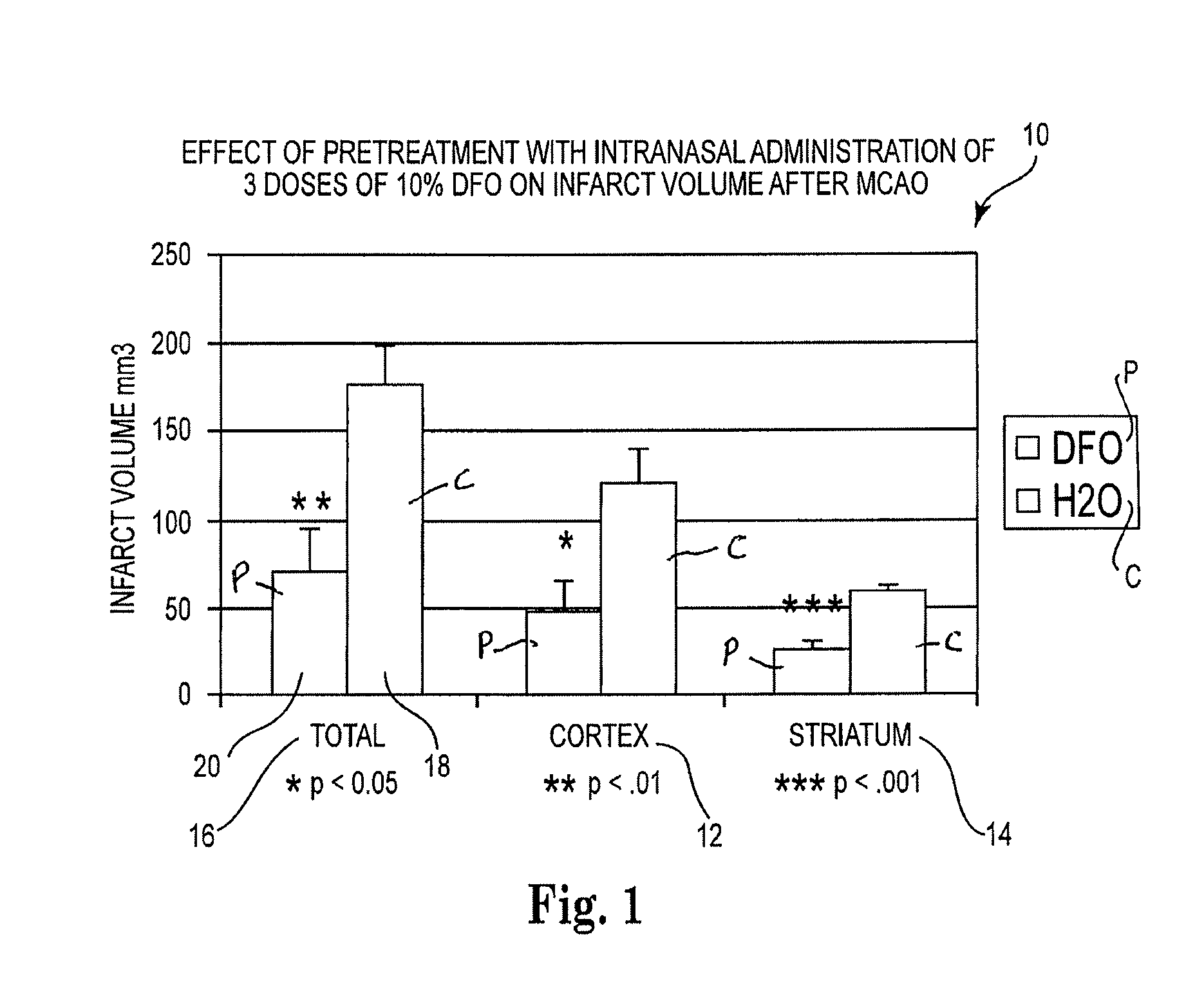 Methods of treating corticobasal degeneration comprising administering metal chelators to the upper one-third of the nasal cavity