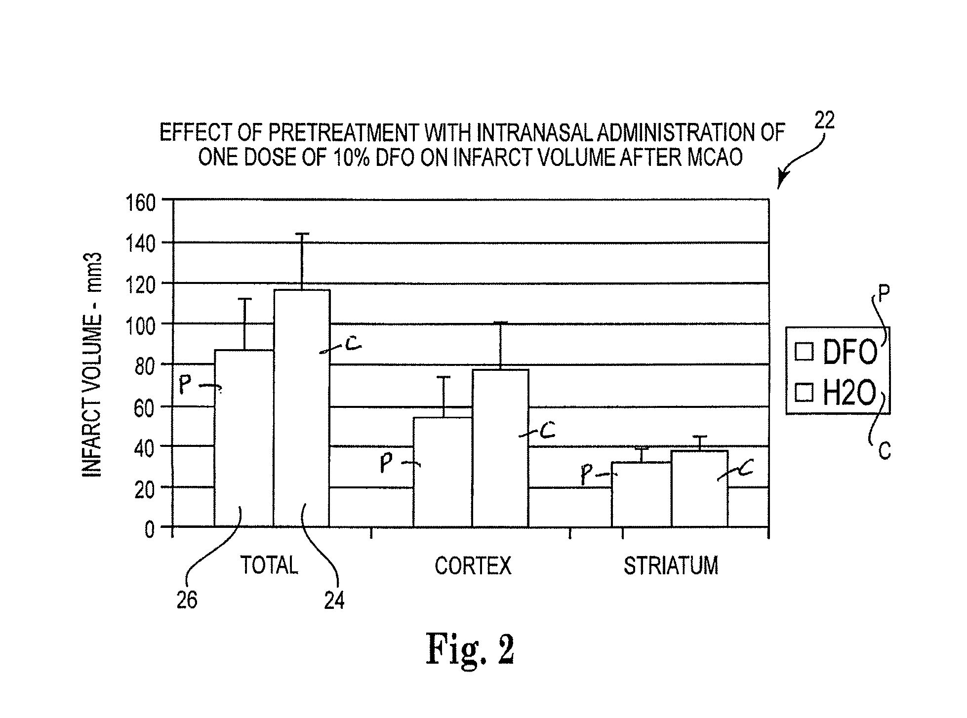 Methods of treating corticobasal degeneration comprising administering metal chelators to the upper one-third of the nasal cavity