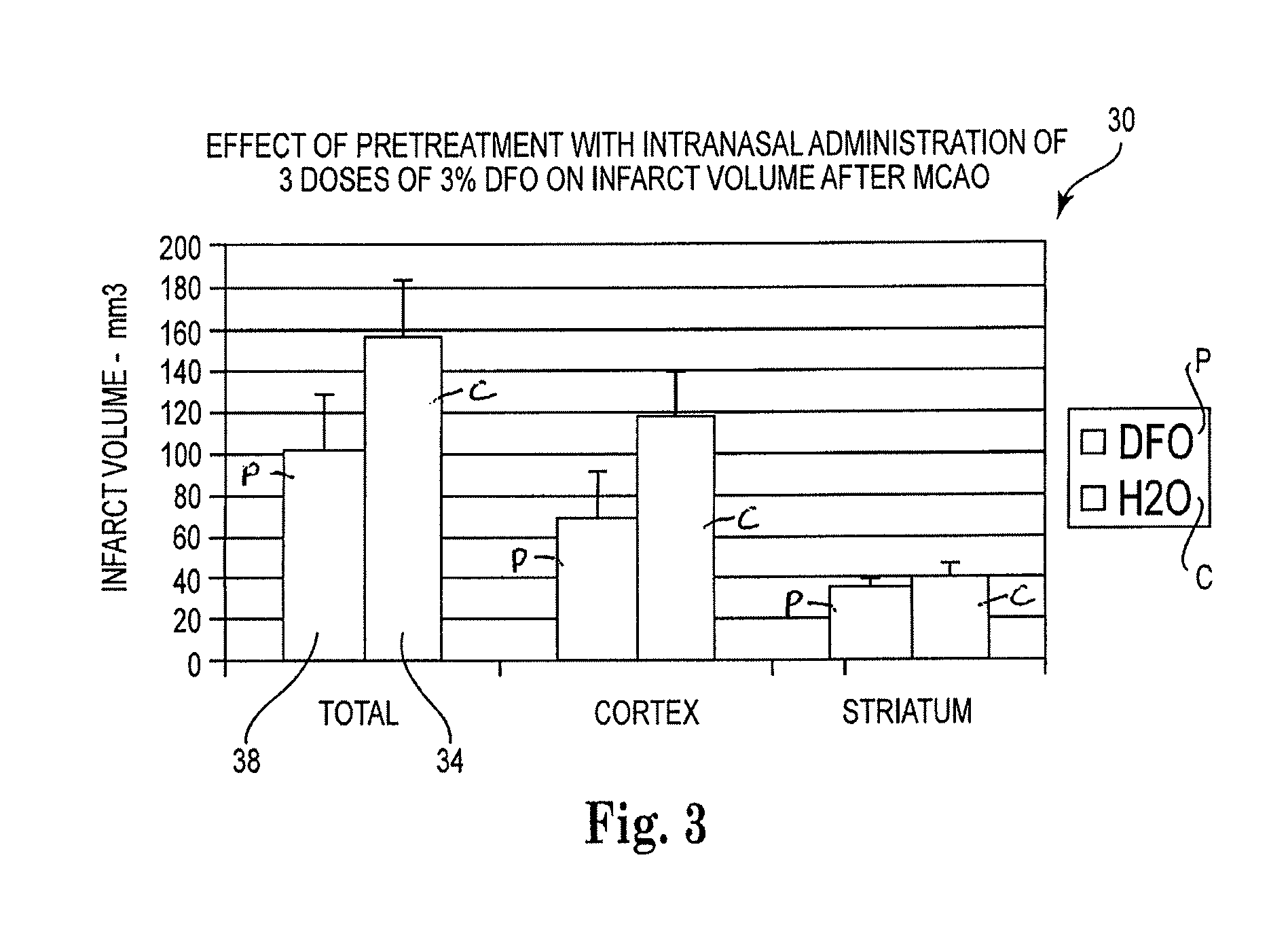 Methods of treating corticobasal degeneration comprising administering metal chelators to the upper one-third of the nasal cavity