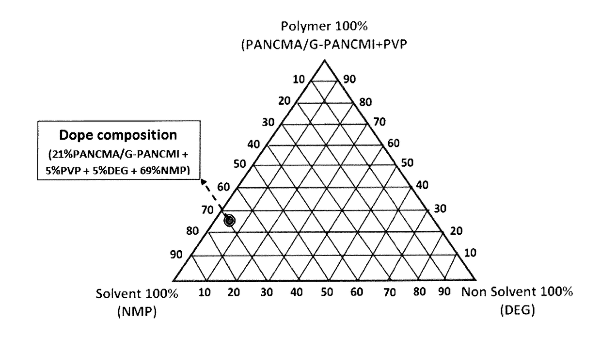 Graphene-based membrane and method of producing the same