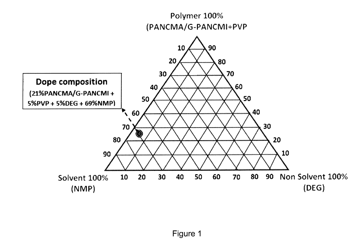 Graphene-based membrane and method of producing the same