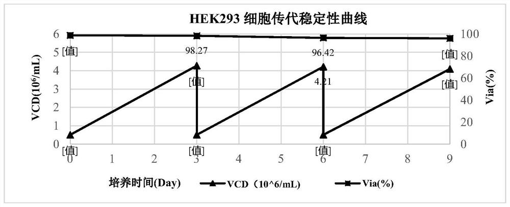 Chemical component limited culture medium for HEK293 cell culture and replication and amplification of adenovirus and adeno-associated virus