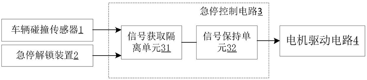 AGV and safety control system thereof