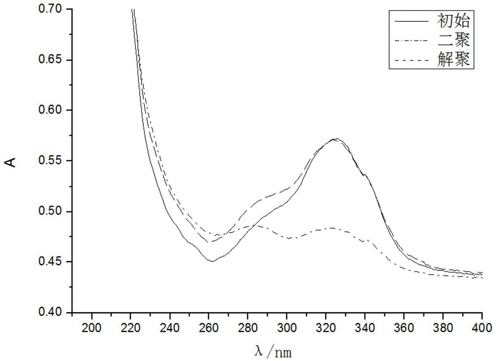 Method for preparing mesoporous silica nanoparticles with coumarin optically controlled molecular switch by thiol-ene click chemistry