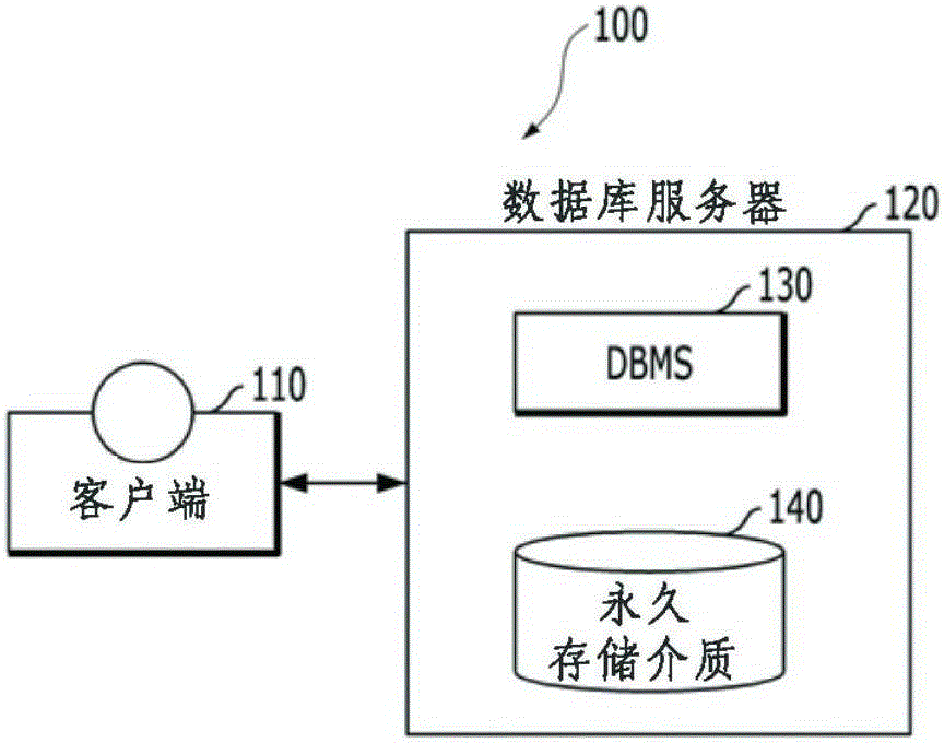 Method for encrypting database and database server