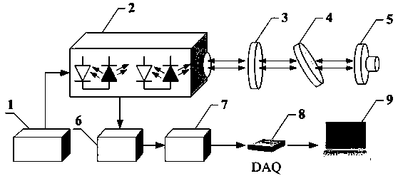 Dual-wavelength LD self-mixing vibration measuring instrument with adjustable resolution, and measurement method thereof