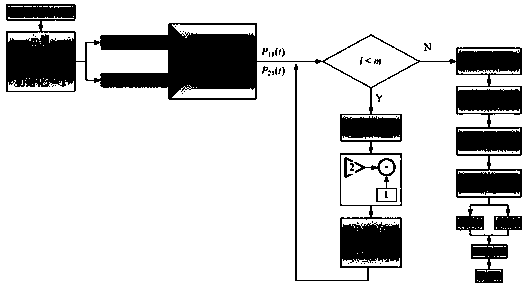 Dual-wavelength LD self-mixing vibration measuring instrument with adjustable resolution, and measurement method thereof