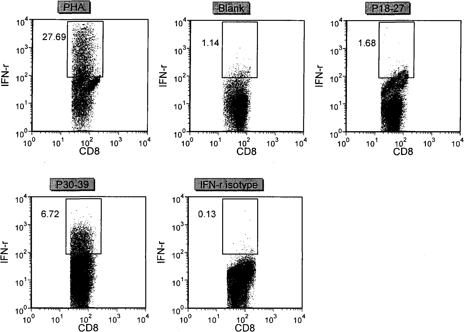 Immune dominant HLA-A3 super-type restrictive CTL epitope of hepatitis B virus core antigen and identification method and application thereof